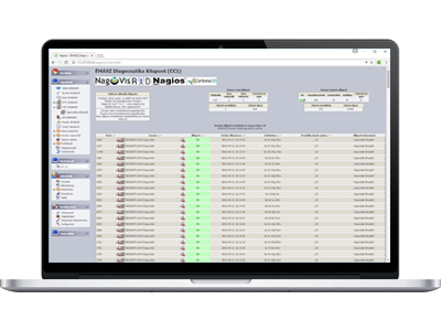 Nagios